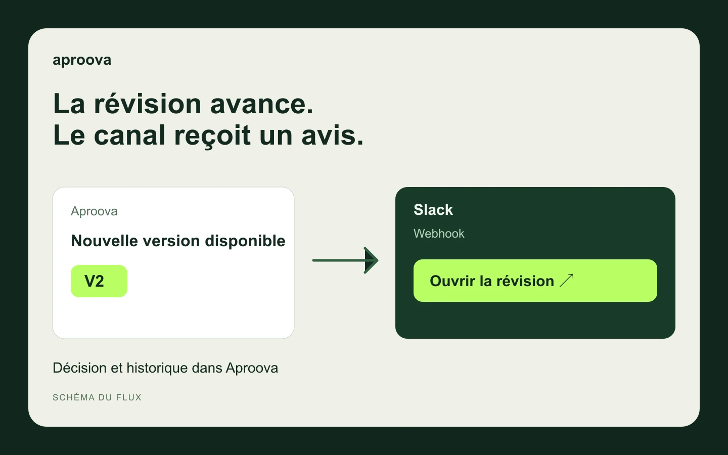 Slack : informer le canal quand la révision avance