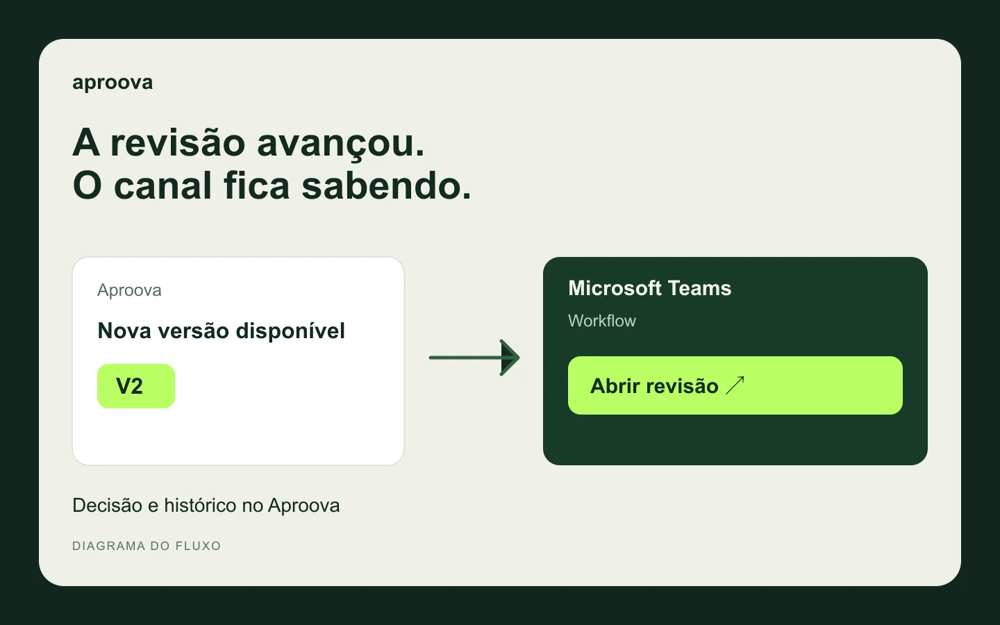 Microsoft Teams: leve o aviso de revisão ao canal da equipe