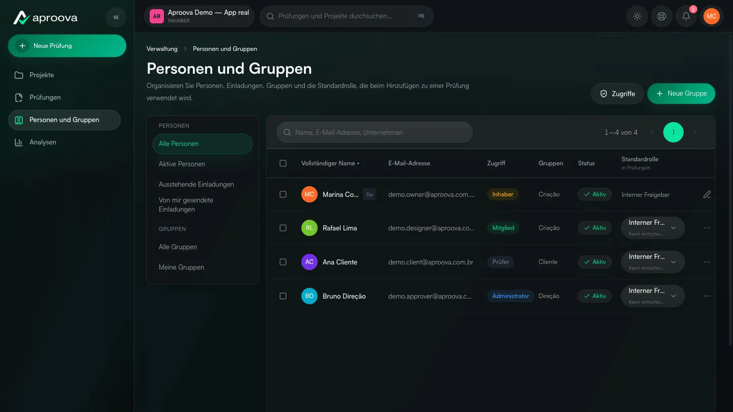 Aproova Bereich Personen und Gruppen mit Rollen und Zugriffsrechten