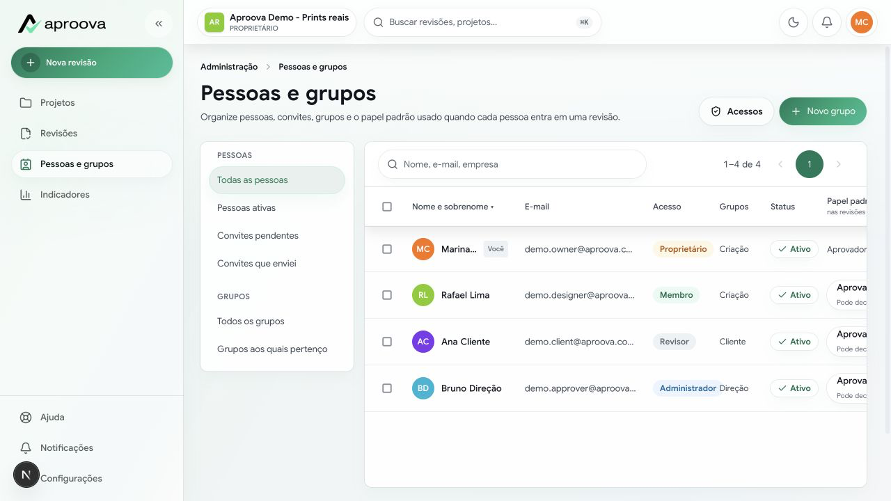 Tela real de pessoas e grupos do workspace de demonstração